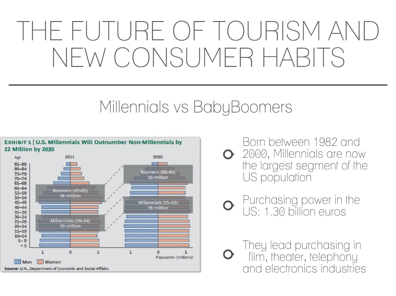 future of tourism
